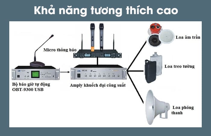Khả năng tương thích với nhiều thiết bị khác